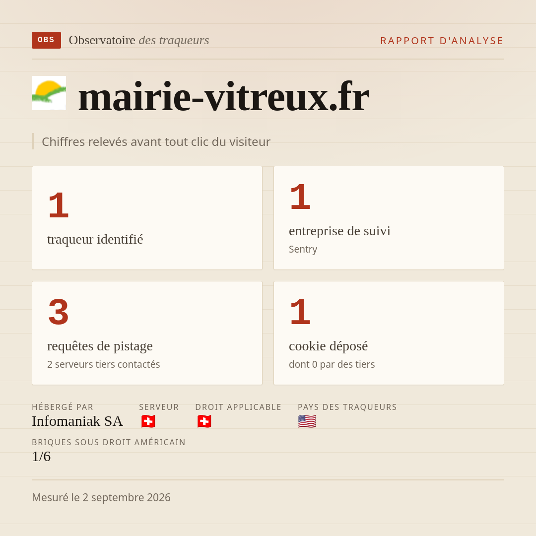 mairie-vitreux.fr : 1 traqueur identifié, 1 entreprise de suivi, 3 requêtes de pistage. Chiffres relevés avant tout clic du visiteur.