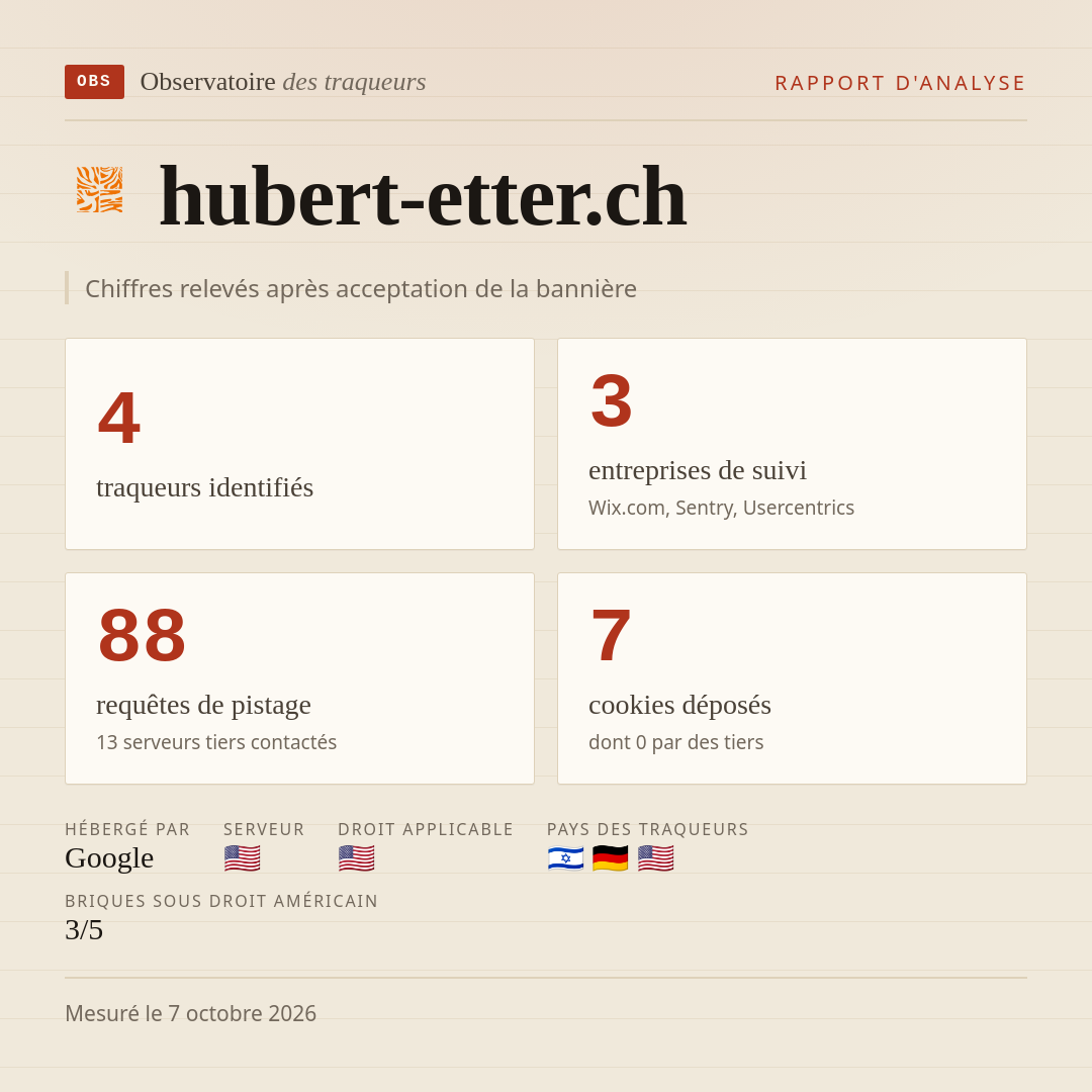 hubert-etter.ch : 4 traqueurs identifiés, 3 entreprises de suivi, 88 requêtes de pistage. Chiffres relevés après acceptation de la bannière.