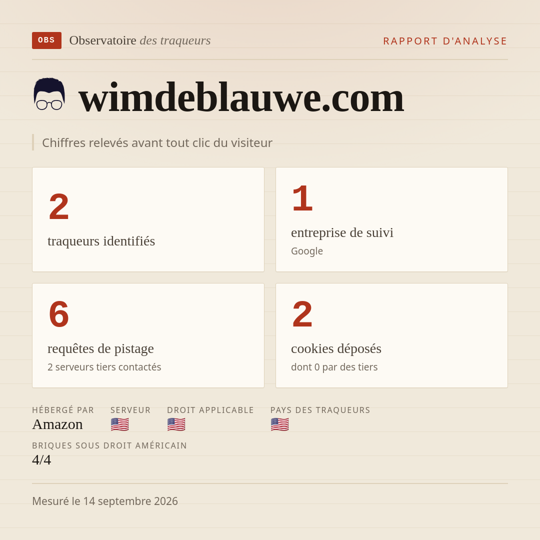wimdeblauwe.com : 2 traqueurs identifiés, 1 entreprise de suivi, 6 requêtes de pistage. Chiffres relevés avant tout clic du visiteur.