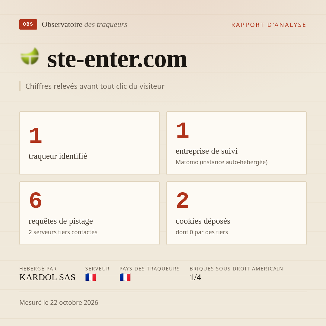 ste-enter.com : 1 traqueur identifié, 1 entreprise de suivi, 6 requêtes de pistage. Chiffres relevés avant tout clic du visiteur.