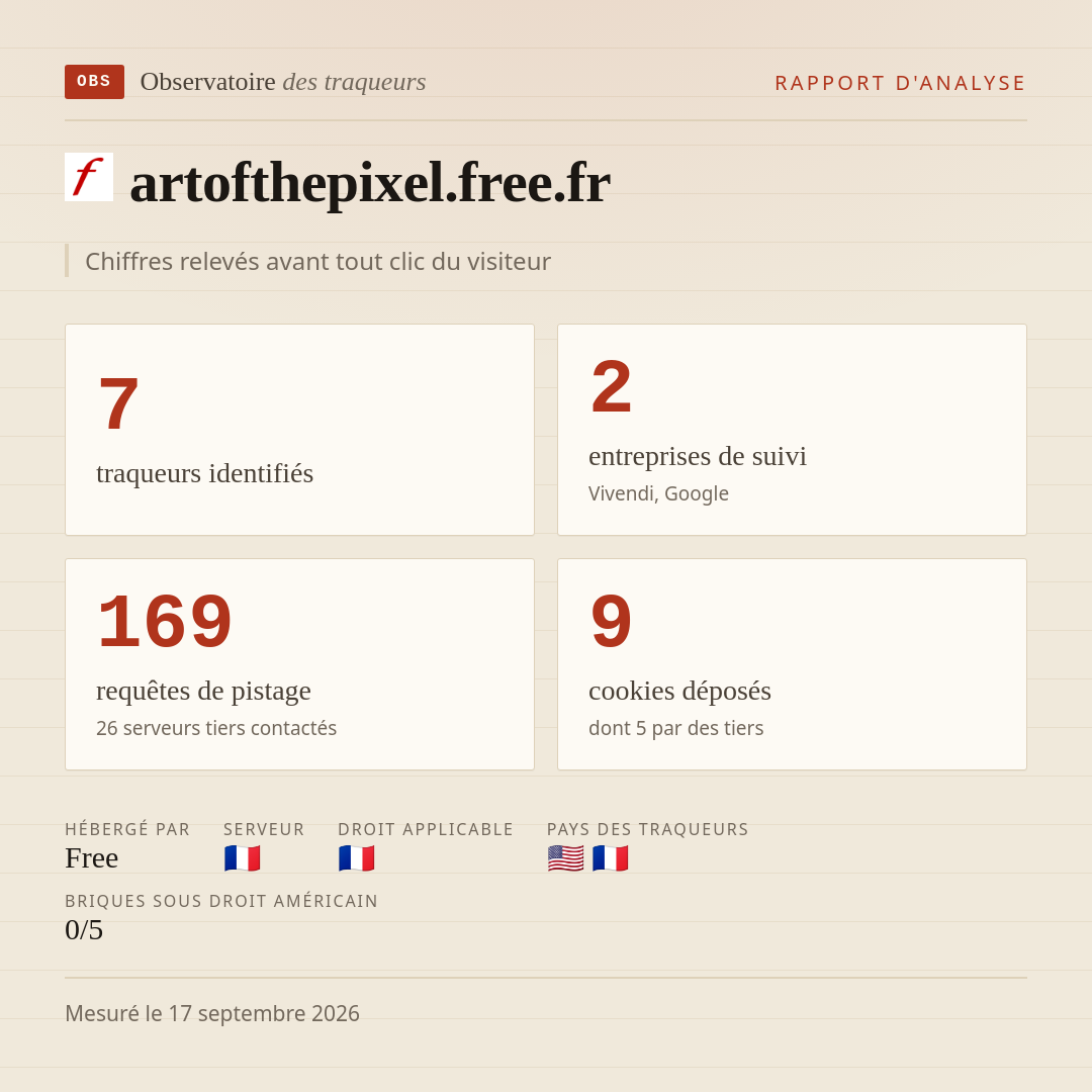 artofthepixel.free.fr : 7 traqueurs identifiés, 2 entreprises de suivi, 169 requêtes de pistage. Chiffres relevés avant tout clic du visiteur.