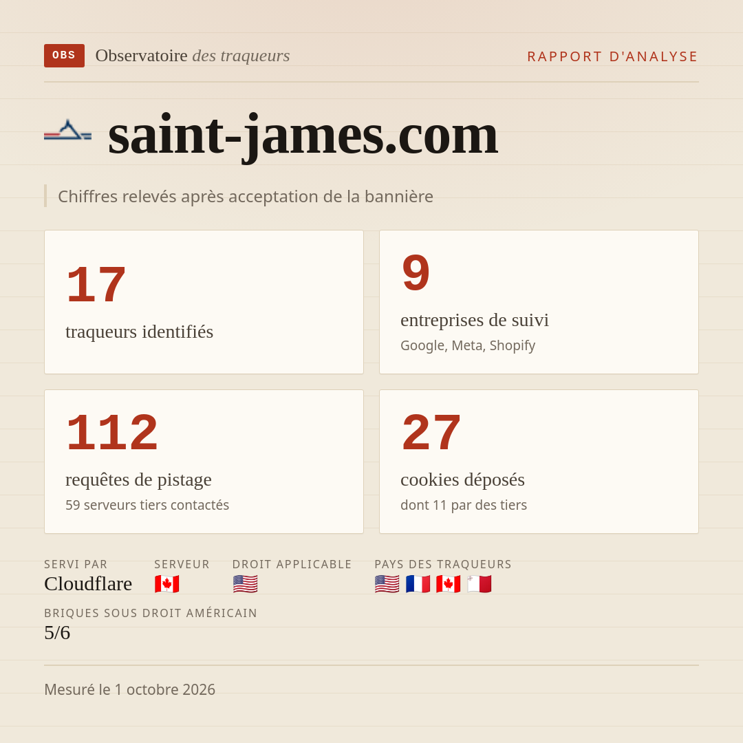 saint-james.com : 17 traqueurs identifiés, 9 entreprises de suivi, 112 requêtes de pistage. Chiffres relevés après acceptation de la bannière.