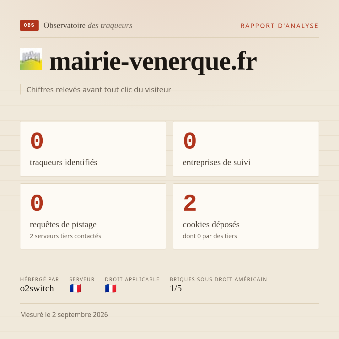mairie-venerque.fr : 0 traqueurs identifiés, 0 entreprises de suivi, 0 requêtes de pistage. Chiffres relevés avant tout clic du visiteur.