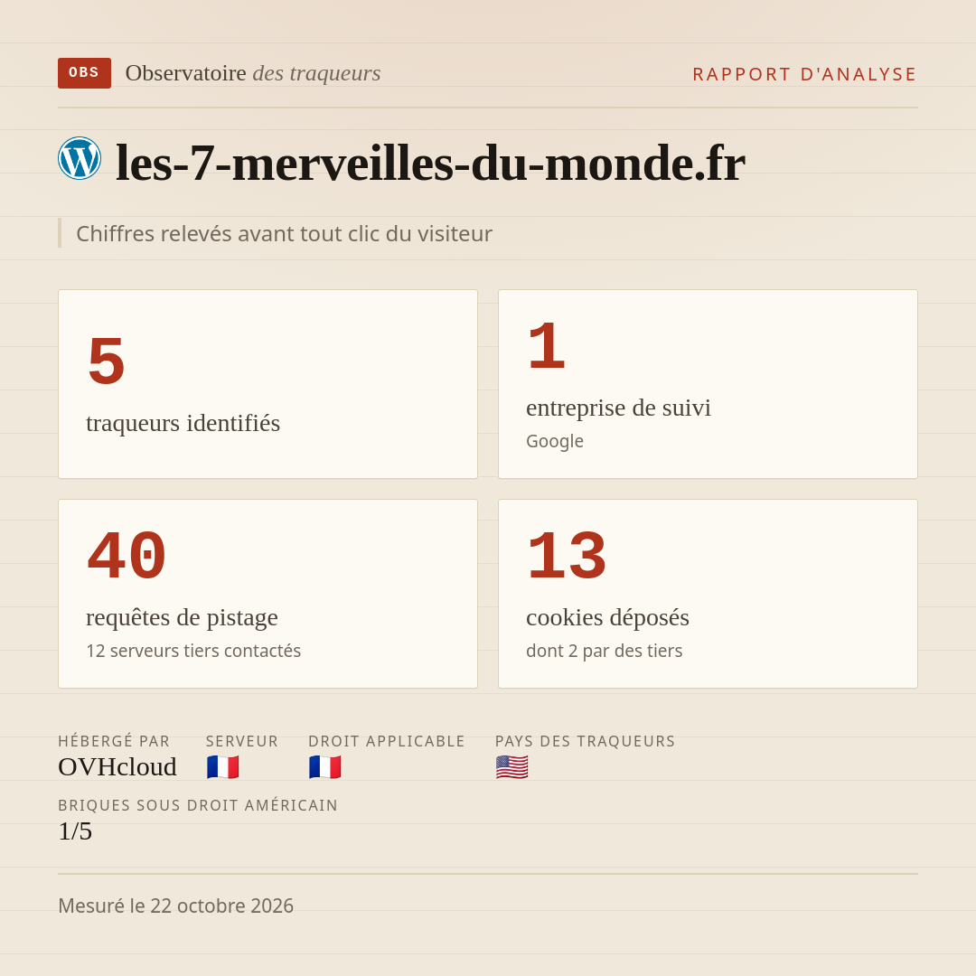 les-7-merveilles-du-monde.fr : 5 traqueurs identifiés, 1 entreprise de suivi, 40 requêtes de pistage. Chiffres relevés avant tout clic du visiteur.
