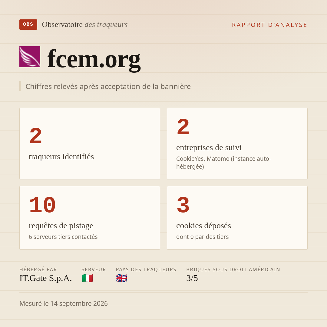 fcem.org : 2 traqueurs identifiés, 2 entreprises de suivi, 10 requêtes de pistage. Chiffres relevés après acceptation de la bannière.