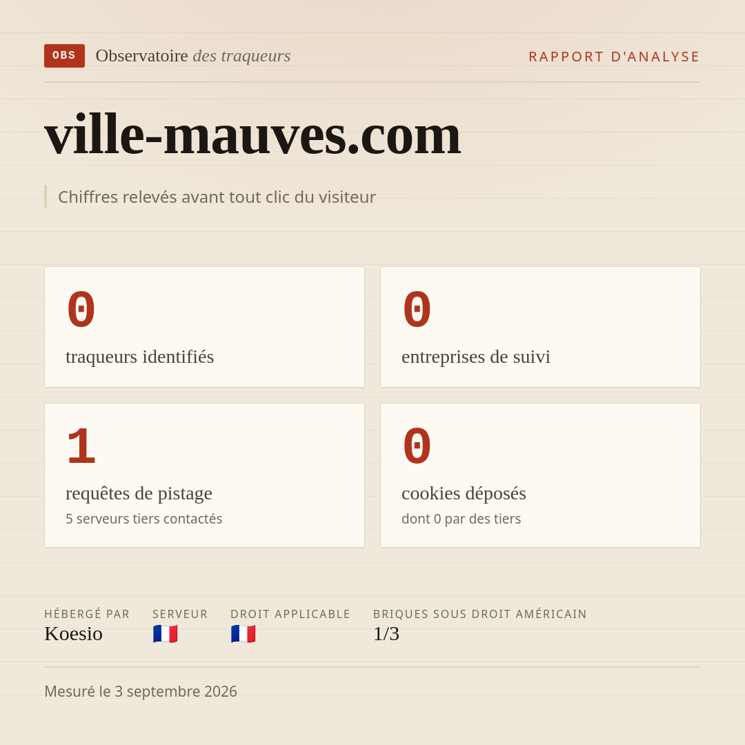 ville-mauves.com : 0 traqueurs identifiés, 0 entreprises de suivi, 1 requêtes de pistage. Chiffres relevés avant tout clic du visiteur.
