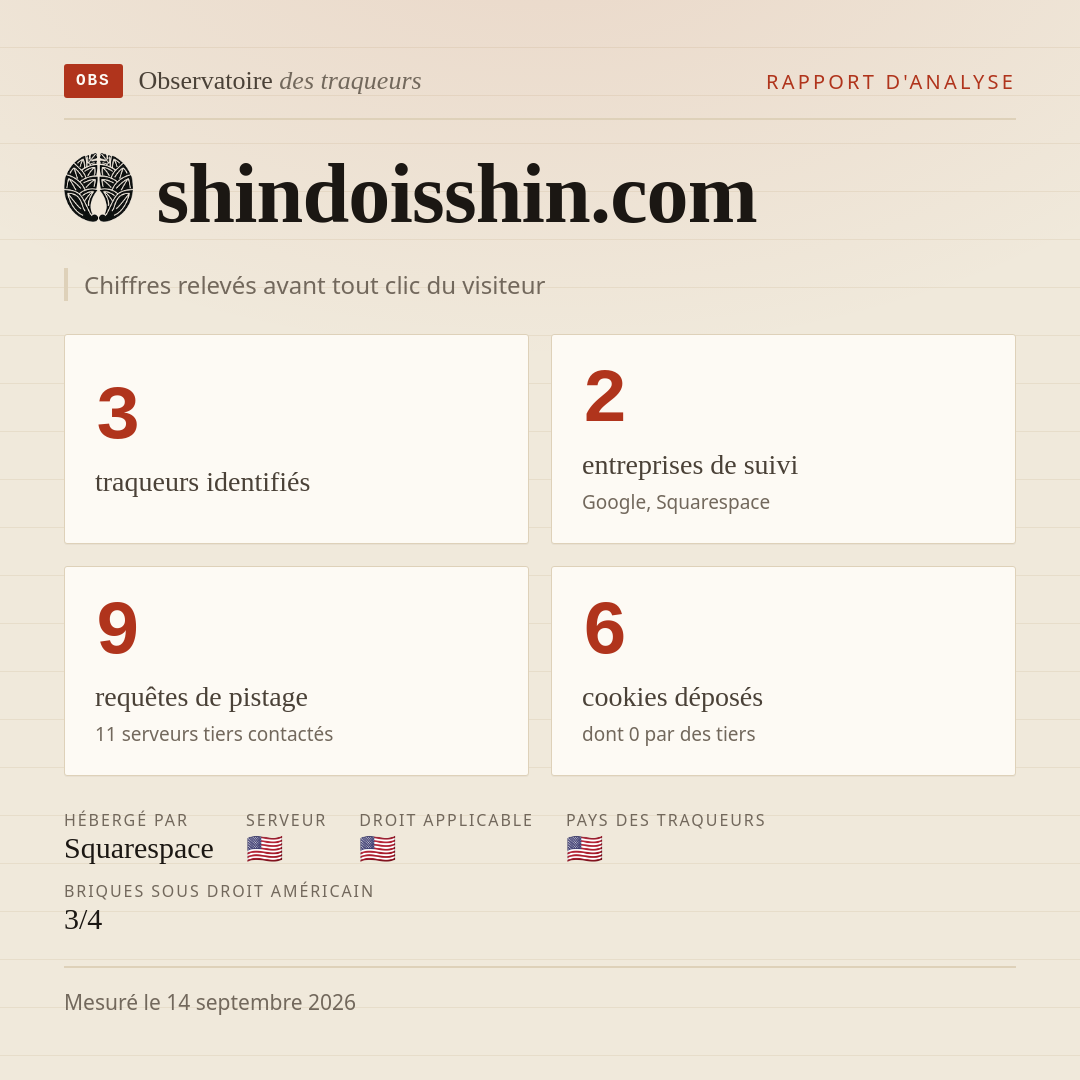 shindoisshin.com : 3 traqueurs identifiés, 2 entreprises de suivi, 9 requêtes de pistage. Chiffres relevés avant tout clic du visiteur.