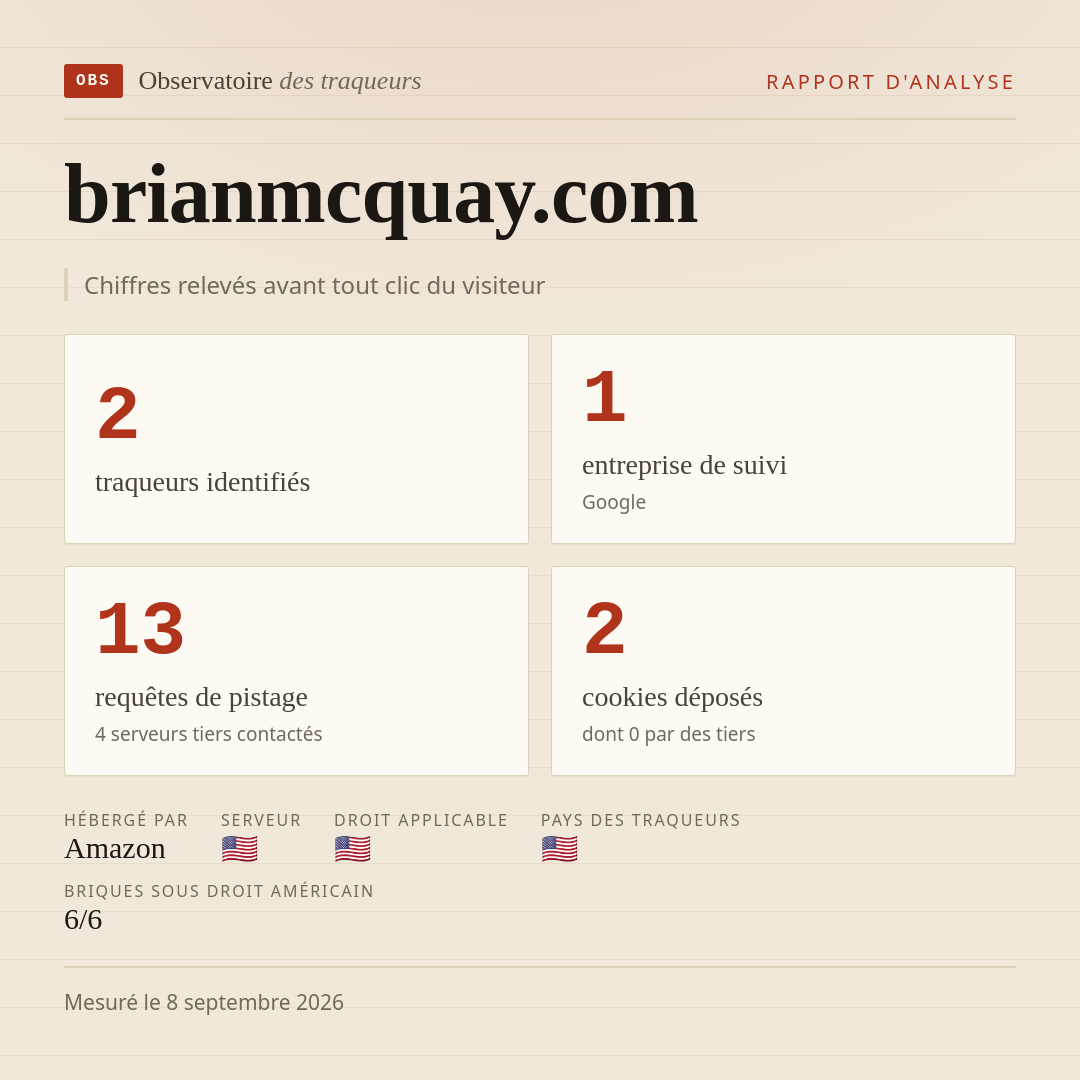 brianmcquay.com : 2 traqueurs identifiés, 1 entreprise de suivi, 13 requêtes de pistage. Chiffres relevés avant tout clic du visiteur.