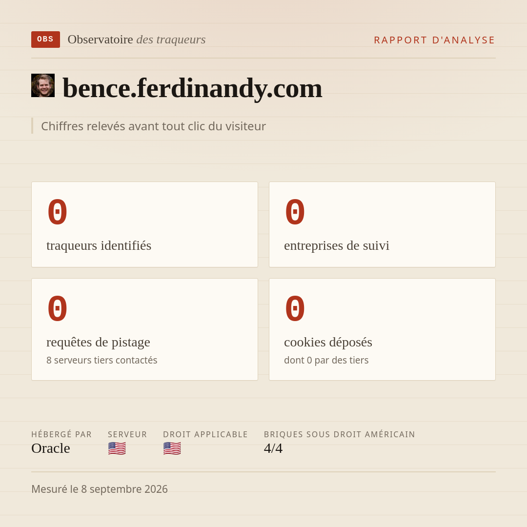 bence.ferdinandy.com : 0 traqueurs identifiés, 0 entreprises de suivi, 0 requêtes de pistage. Chiffres relevés avant tout clic du visiteur.