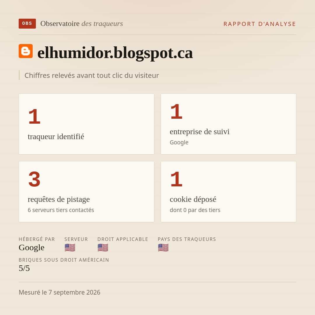 elhumidor.blogspot.ca : 1 traqueur identifié, 1 entreprise de suivi, 3 requêtes de pistage. Chiffres relevés avant tout clic du visiteur.