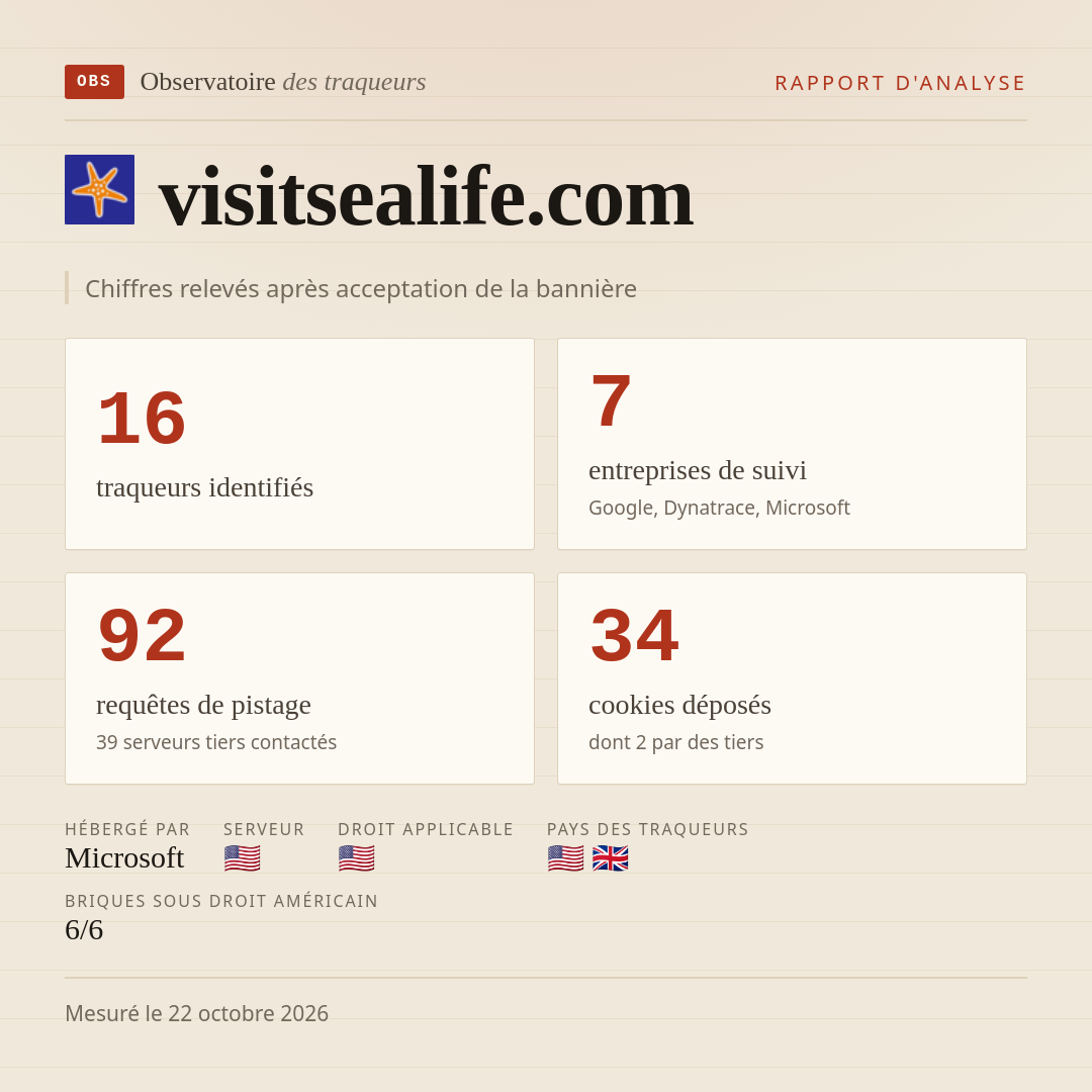 visitsealife.com : 16 traqueurs identifiés, 7 entreprises de suivi, 92 requêtes de pistage. Chiffres relevés après acceptation de la bannière.