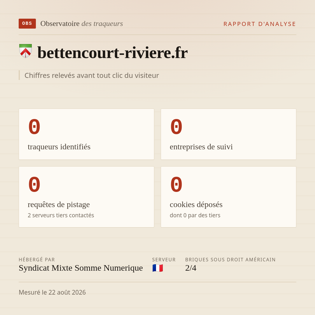 bettencourt-riviere.fr : 0 traqueurs identifiés, 0 entreprises de suivi, 0 requêtes de pistage. Chiffres relevés avant tout clic du visiteur.