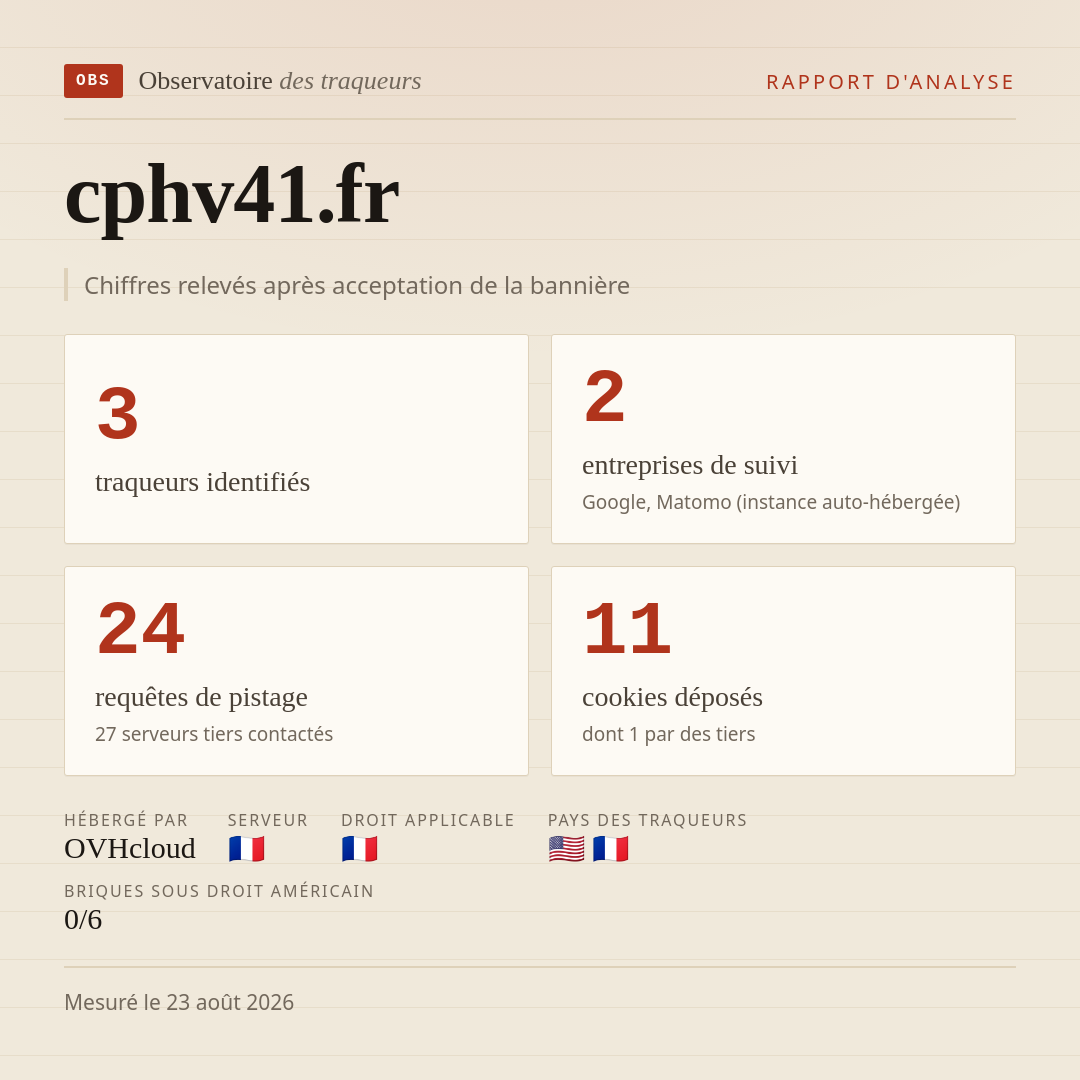 cphv41.fr : 3 traqueurs identifiés, 2 entreprises de suivi, 24 requêtes de pistage. Chiffres relevés après acceptation de la bannière.