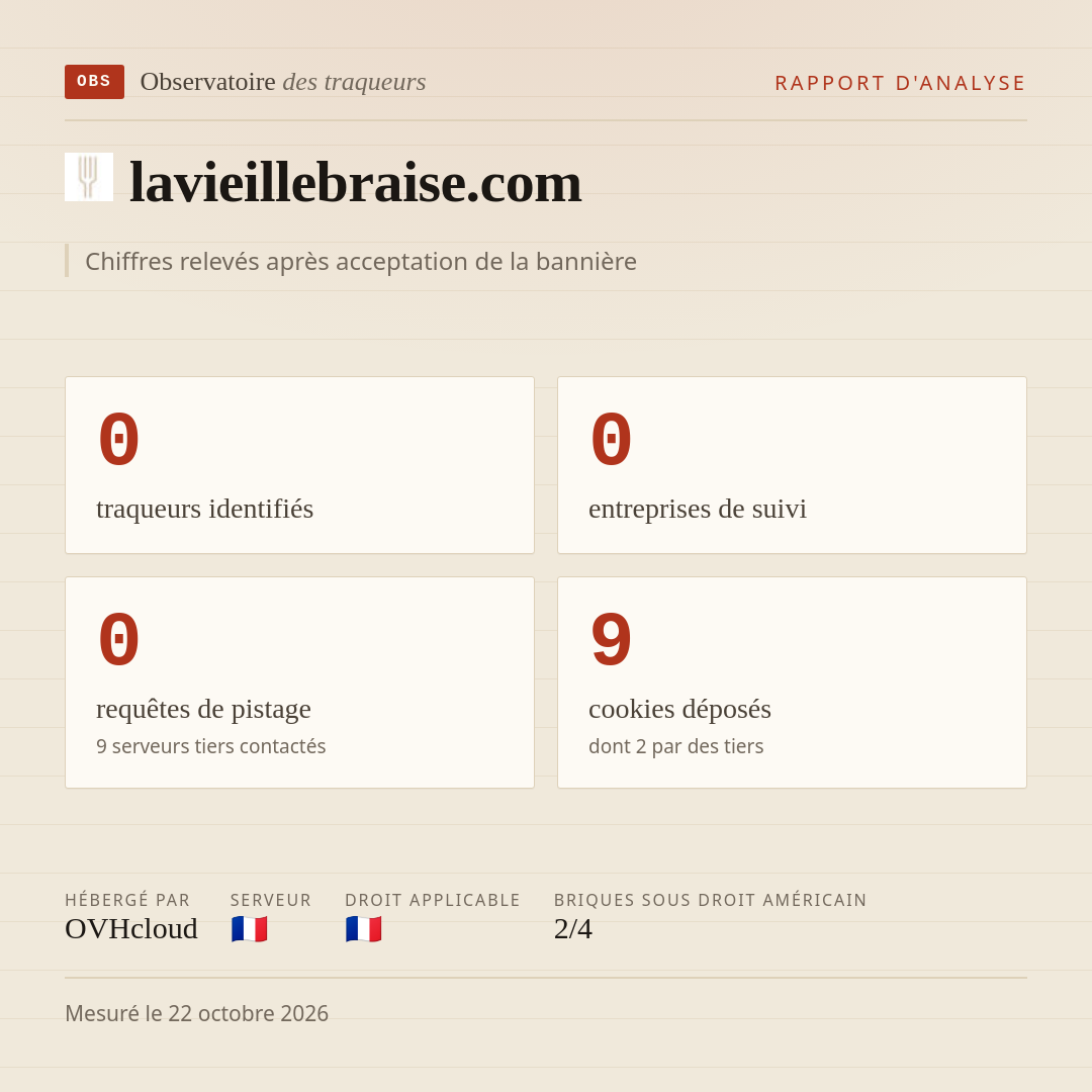 lavieillebraise.com : 0 traqueurs identifiés, 0 entreprises de suivi, 0 requêtes de pistage. Chiffres relevés après acceptation de la bannière.