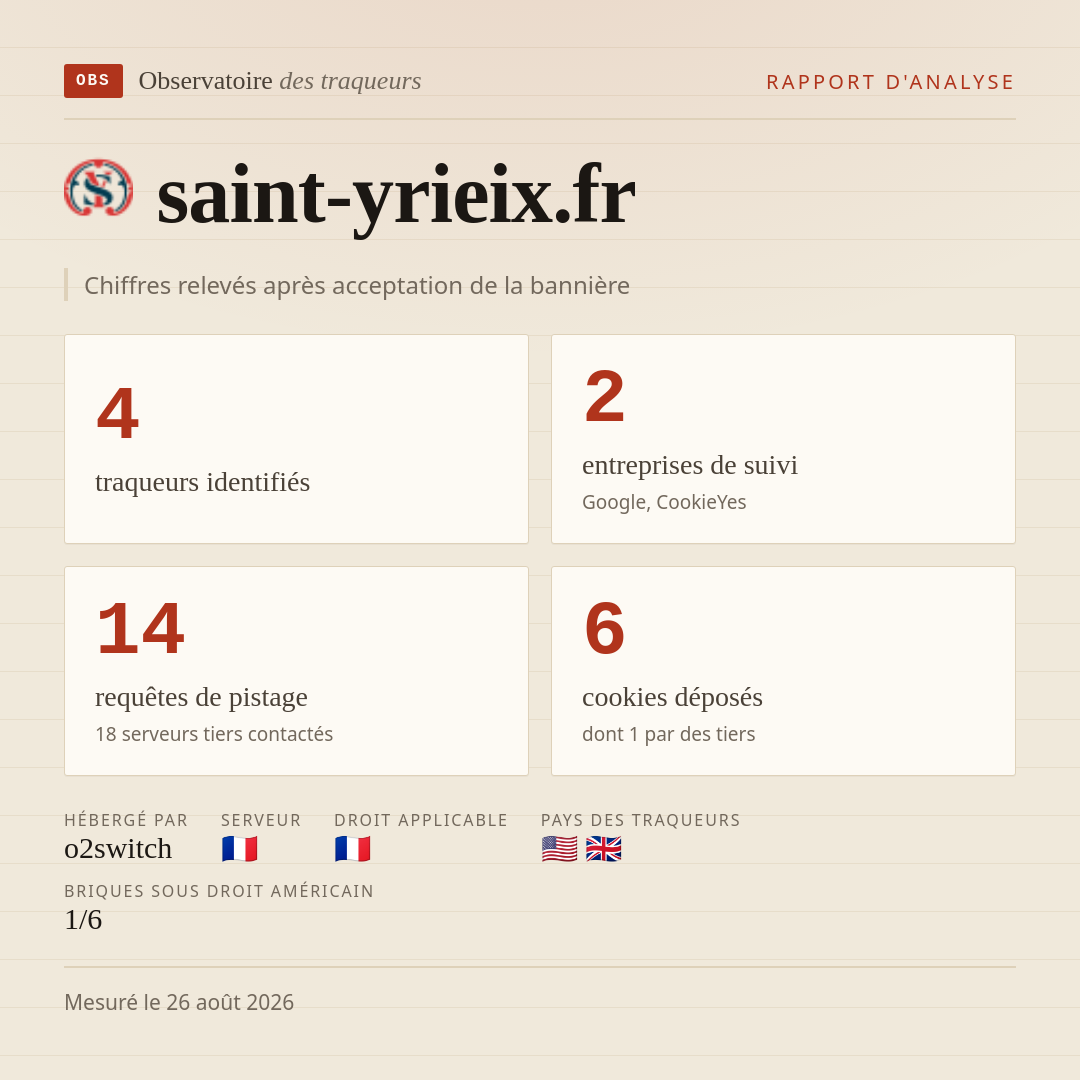 saint-yrieix.fr : 4 traqueurs identifiés, 2 entreprises de suivi, 14 requêtes de pistage. Chiffres relevés après acceptation de la bannière.