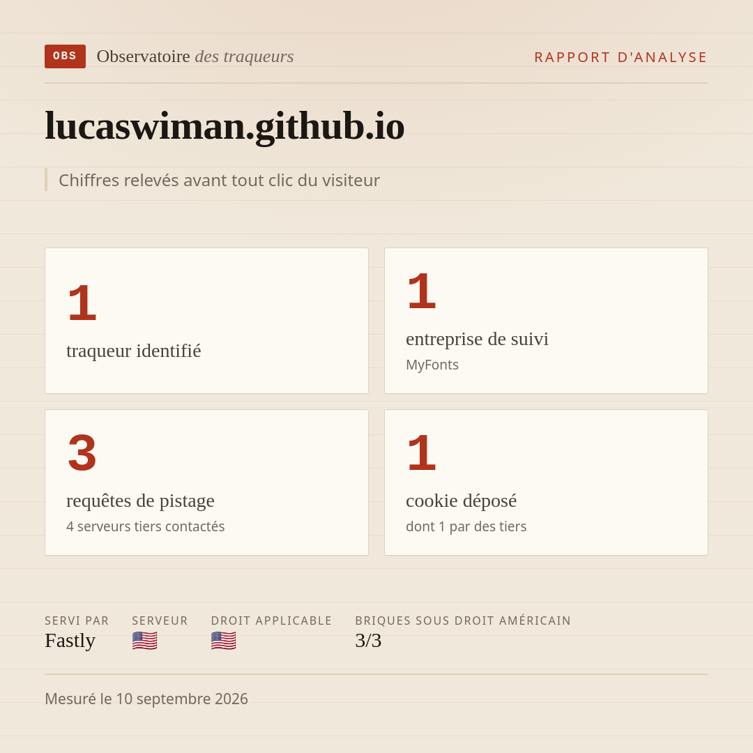 lucaswiman.github.io : 1 traqueur identifié, 1 entreprise de suivi, 3 requêtes de pistage. Chiffres relevés avant tout clic du visiteur.