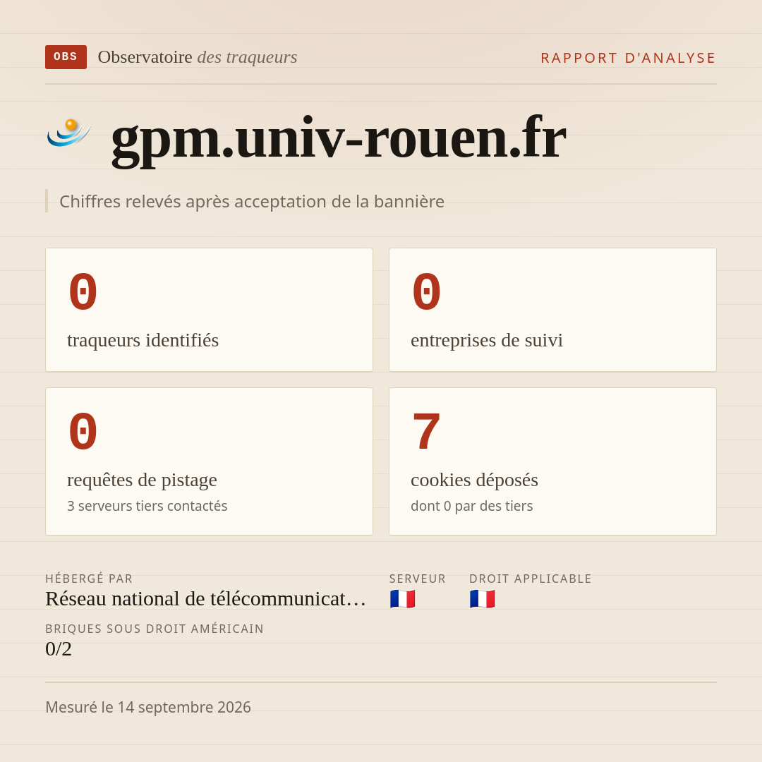 gpm.univ-rouen.fr : 0 traqueurs identifiés, 0 entreprises de suivi, 0 requêtes de pistage. Chiffres relevés après acceptation de la bannière.