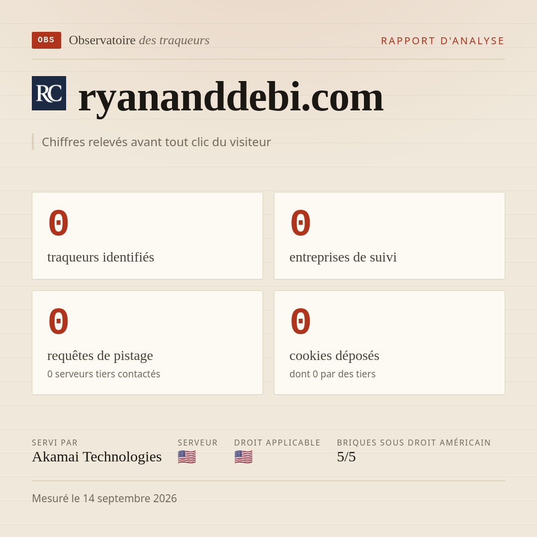 ryananddebi.com : 0 traqueurs identifiés, 0 entreprises de suivi, 0 requêtes de pistage. Chiffres relevés avant tout clic du visiteur.