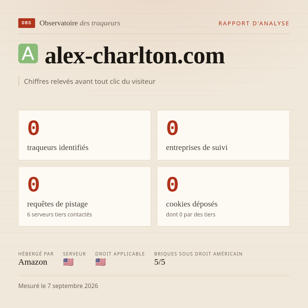 alex-charlton.com : 0 traqueurs identifiés, 0 entreprises de suivi, 0 requêtes de pistage. Chiffres relevés avant tout clic du visiteur.