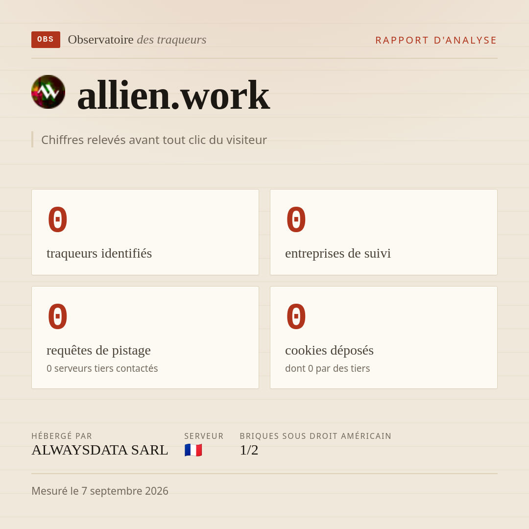 allien.work : 0 traqueurs identifiés, 0 entreprises de suivi, 0 requêtes de pistage. Chiffres relevés avant tout clic du visiteur.