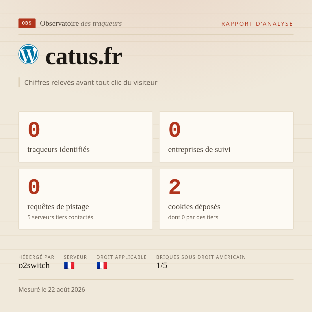 catus.fr : 0 traqueurs identifiés, 0 entreprises de suivi, 0 requêtes de pistage. Chiffres relevés avant tout clic du visiteur.