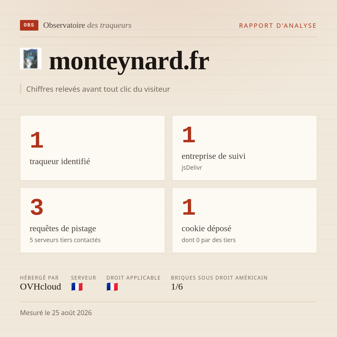 monteynard.fr : 1 traqueur identifié, 1 entreprise de suivi, 3 requêtes de pistage. Chiffres relevés avant tout clic du visiteur.