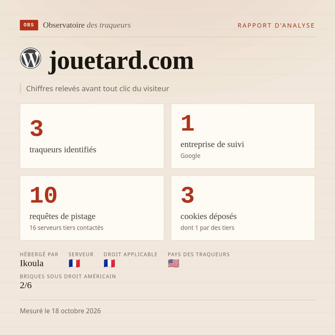 jouetard.com : 3 traqueurs identifiés, 1 entreprise de suivi, 10 requêtes de pistage. Chiffres relevés avant tout clic du visiteur.