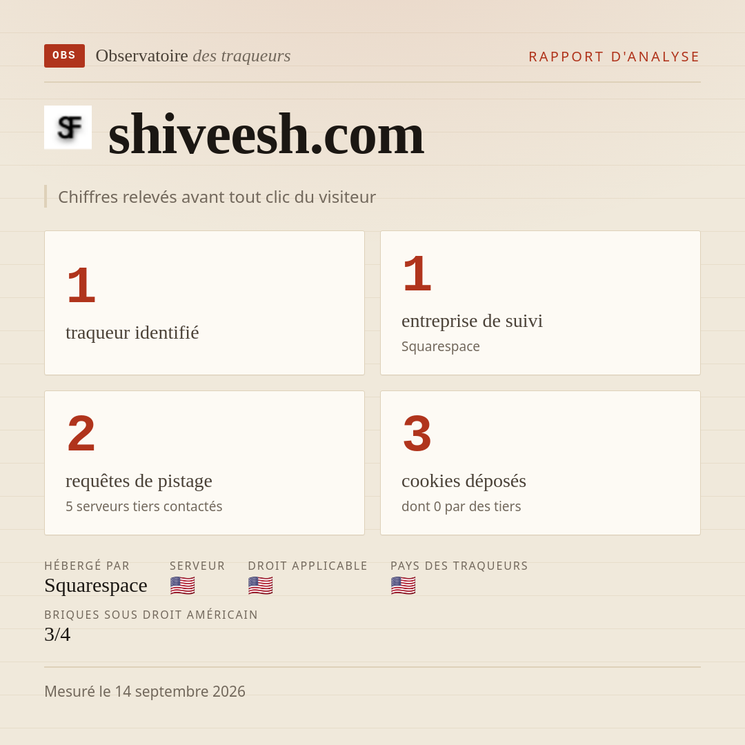 shiveesh.com : 1 traqueur identifié, 1 entreprise de suivi, 2 requêtes de pistage. Chiffres relevés avant tout clic du visiteur.