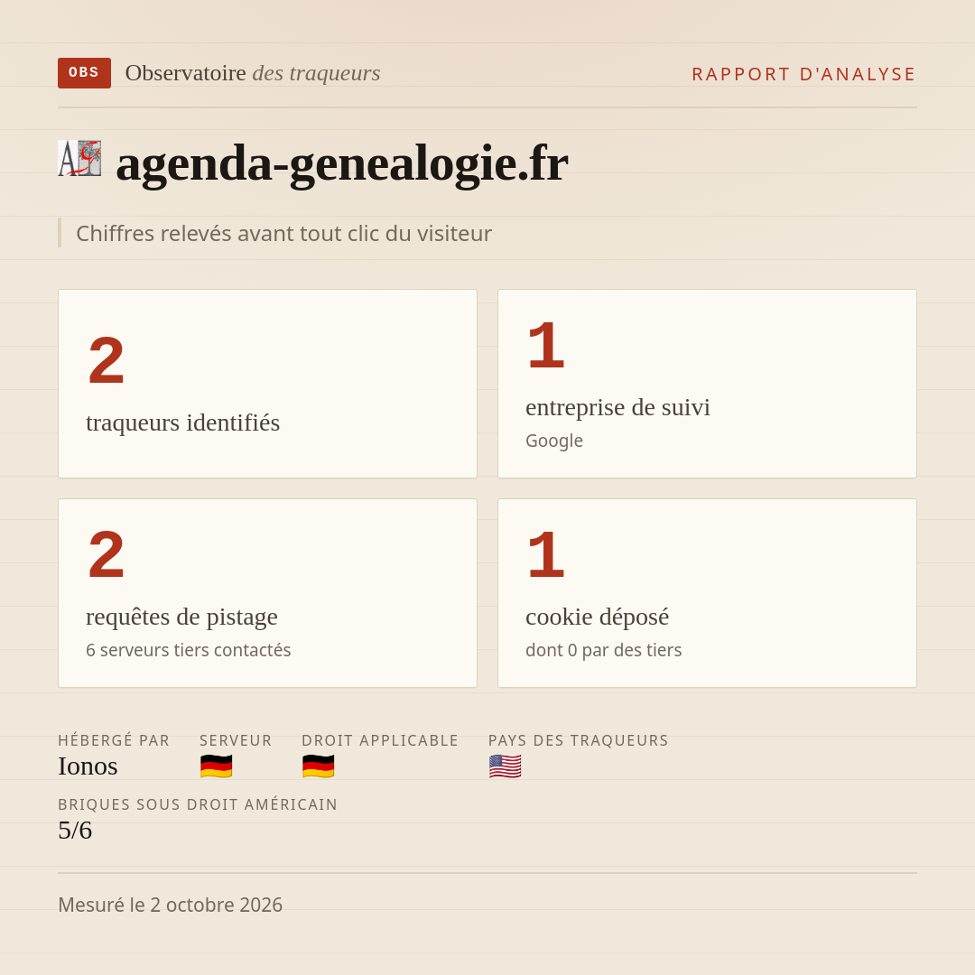agenda-genealogie.fr : 2 traqueurs identifiés, 1 entreprise de suivi, 2 requêtes de pistage. Chiffres relevés avant tout clic du visiteur.