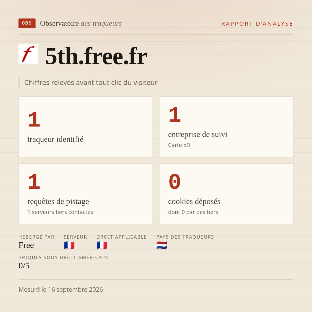 5th.free.fr : 1 traqueur identifié, 1 entreprise de suivi, 1 requêtes de pistage. Chiffres relevés avant tout clic du visiteur.