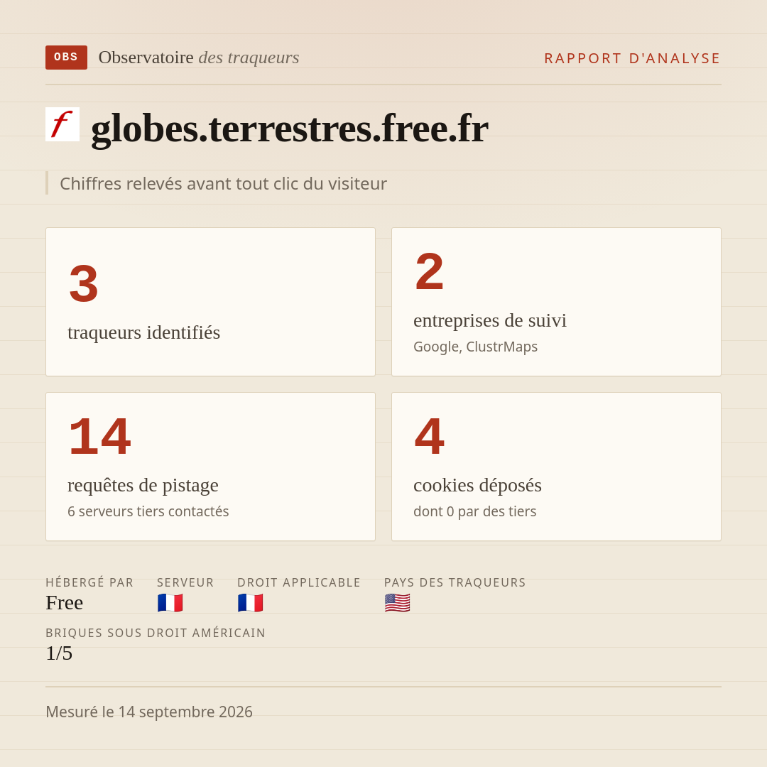 globes.terrestres.free.fr : 3 traqueurs identifiés, 2 entreprises de suivi, 14 requêtes de pistage. Chiffres relevés avant tout clic du visiteur.