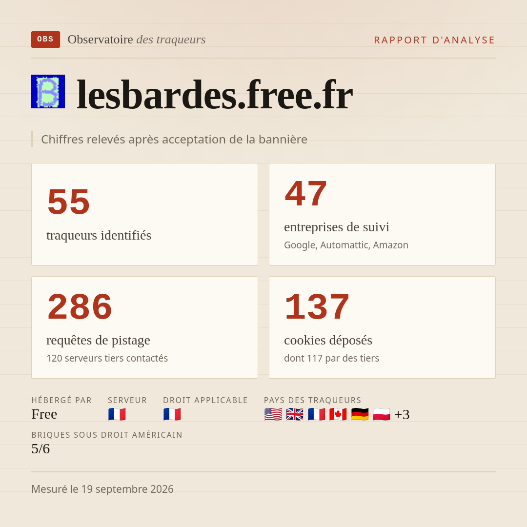 lesbardes.free.fr : 55 traqueurs identifiés, 47 entreprises de suivi, 286 requêtes de pistage. Chiffres relevés après acceptation de la bannière.
