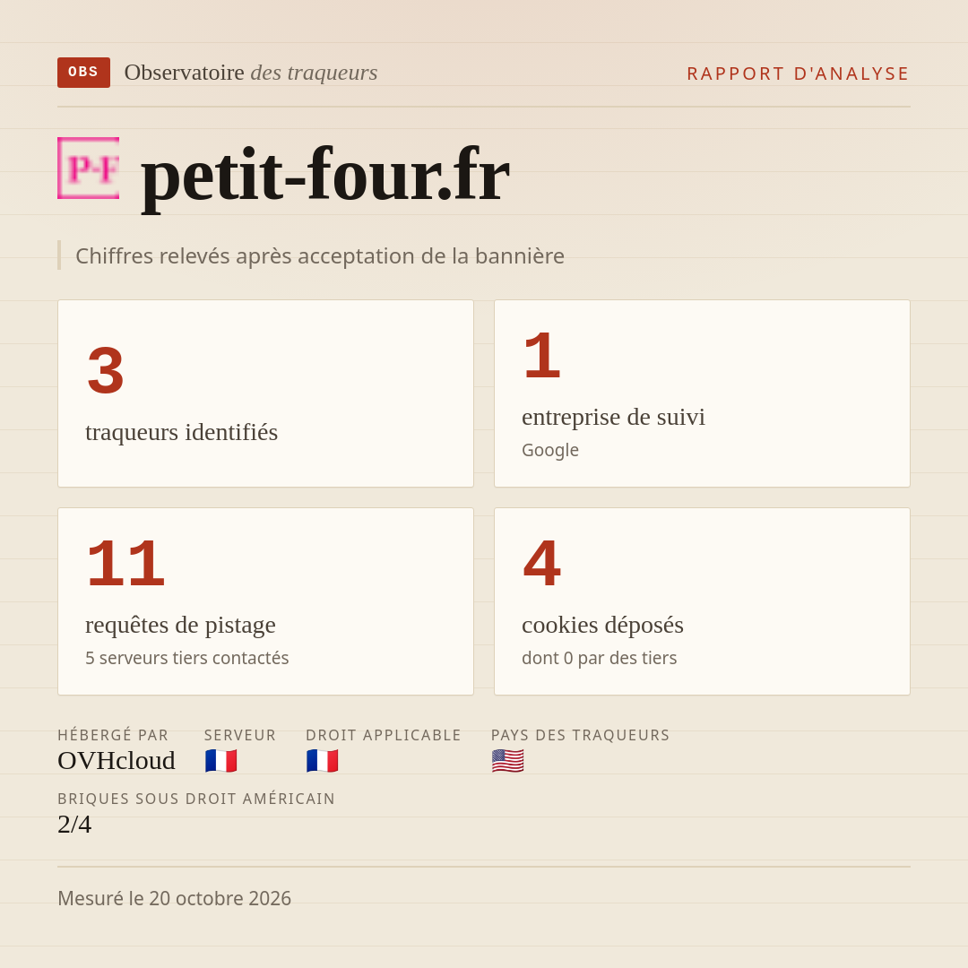 petit-four.fr : 3 traqueurs identifiés, 1 entreprise de suivi, 11 requêtes de pistage. Chiffres relevés après acceptation de la bannière.
