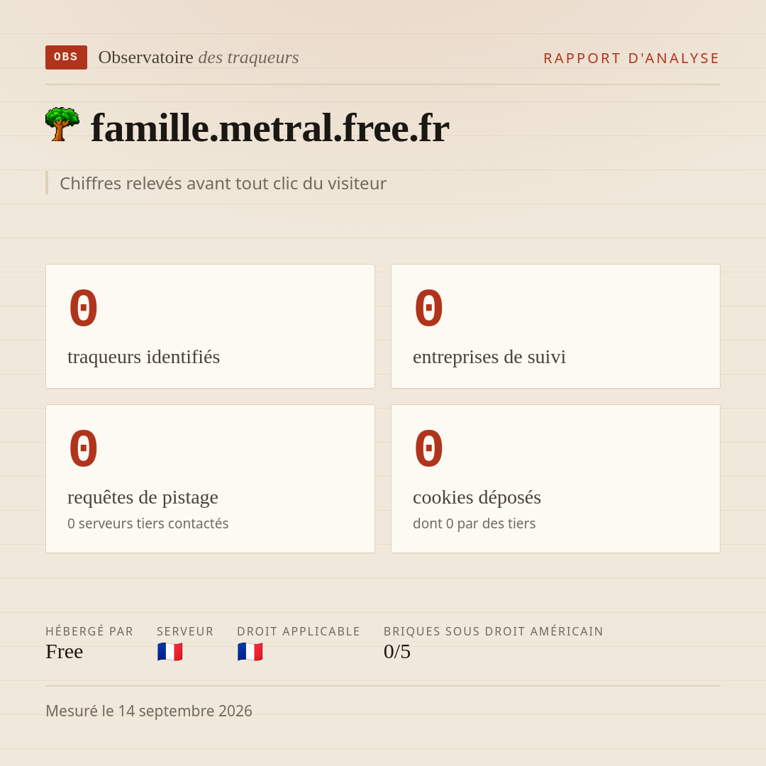 famille.metral.free.fr : 0 traqueurs identifiés, 0 entreprises de suivi, 0 requêtes de pistage. Chiffres relevés avant tout clic du visiteur.