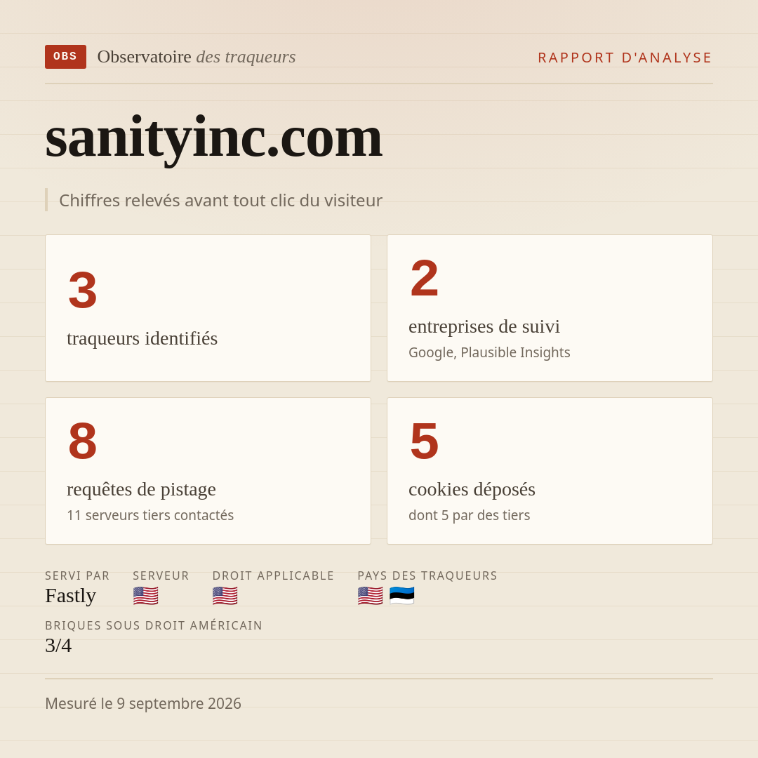 sanityinc.com : 3 traqueurs identifiés, 2 entreprises de suivi, 8 requêtes de pistage. Chiffres relevés avant tout clic du visiteur.