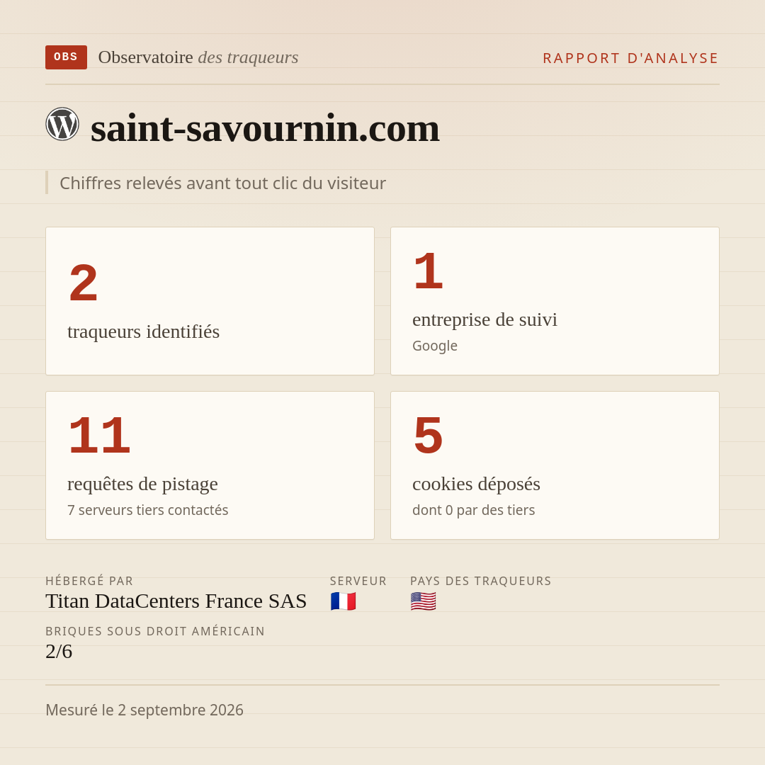 saint-savournin.com : 2 traqueurs identifiés, 1 entreprise de suivi, 11 requêtes de pistage. Chiffres relevés avant tout clic du visiteur.