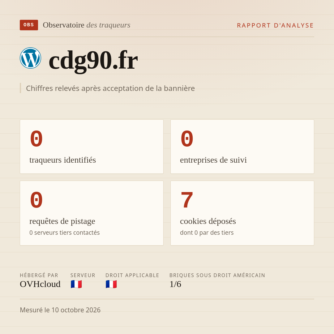 cdg90.fr : 0 traqueurs identifiés, 0 entreprises de suivi, 0 requêtes de pistage. Chiffres relevés après acceptation de la bannière.