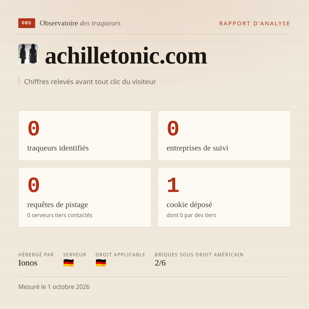 achilletonic.com : 0 traqueurs identifiés, 0 entreprises de suivi, 0 requêtes de pistage. Chiffres relevés avant tout clic du visiteur.