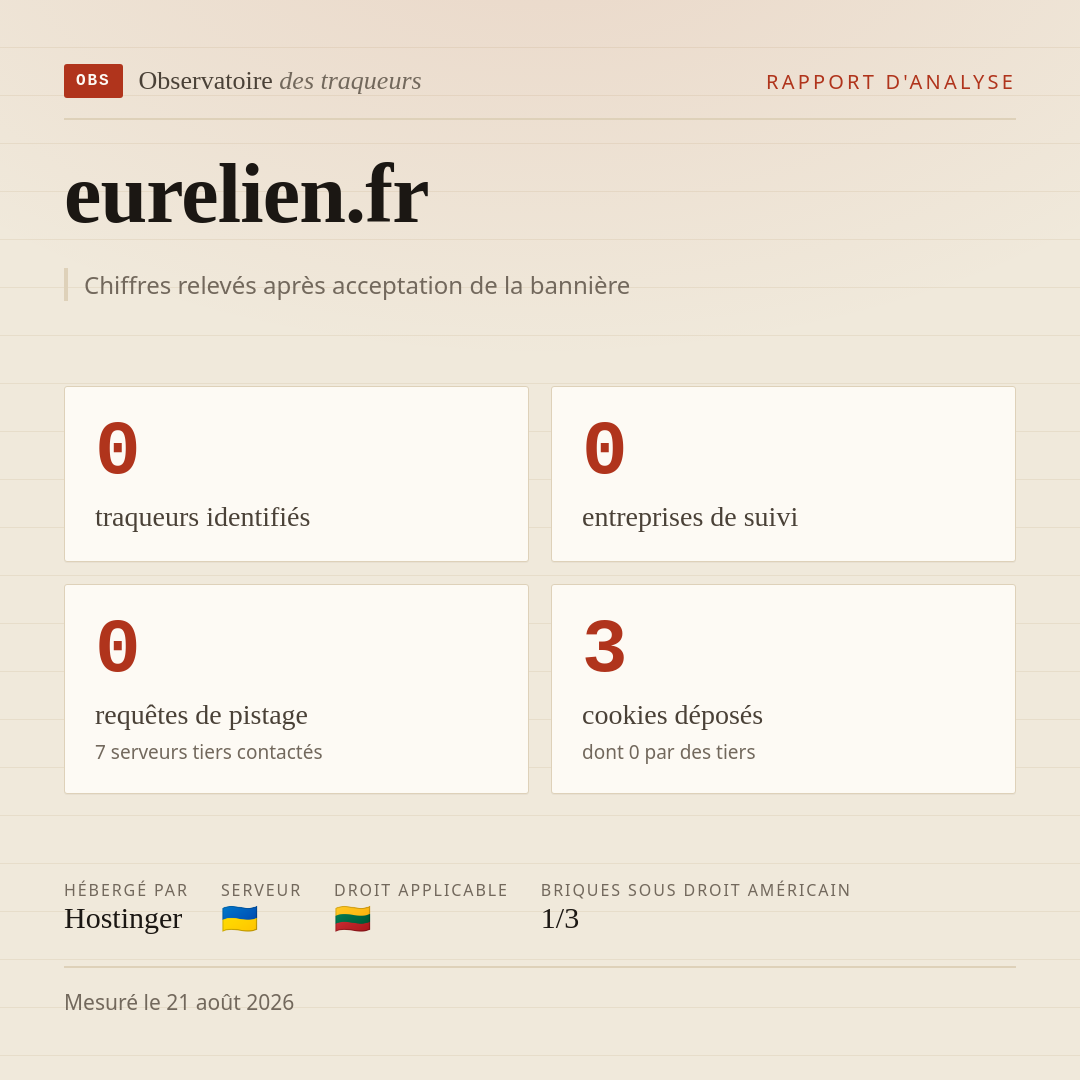 eurelien.fr : 0 traqueurs identifiés, 0 entreprises de suivi, 0 requêtes de pistage. Chiffres relevés après acceptation de la bannière.