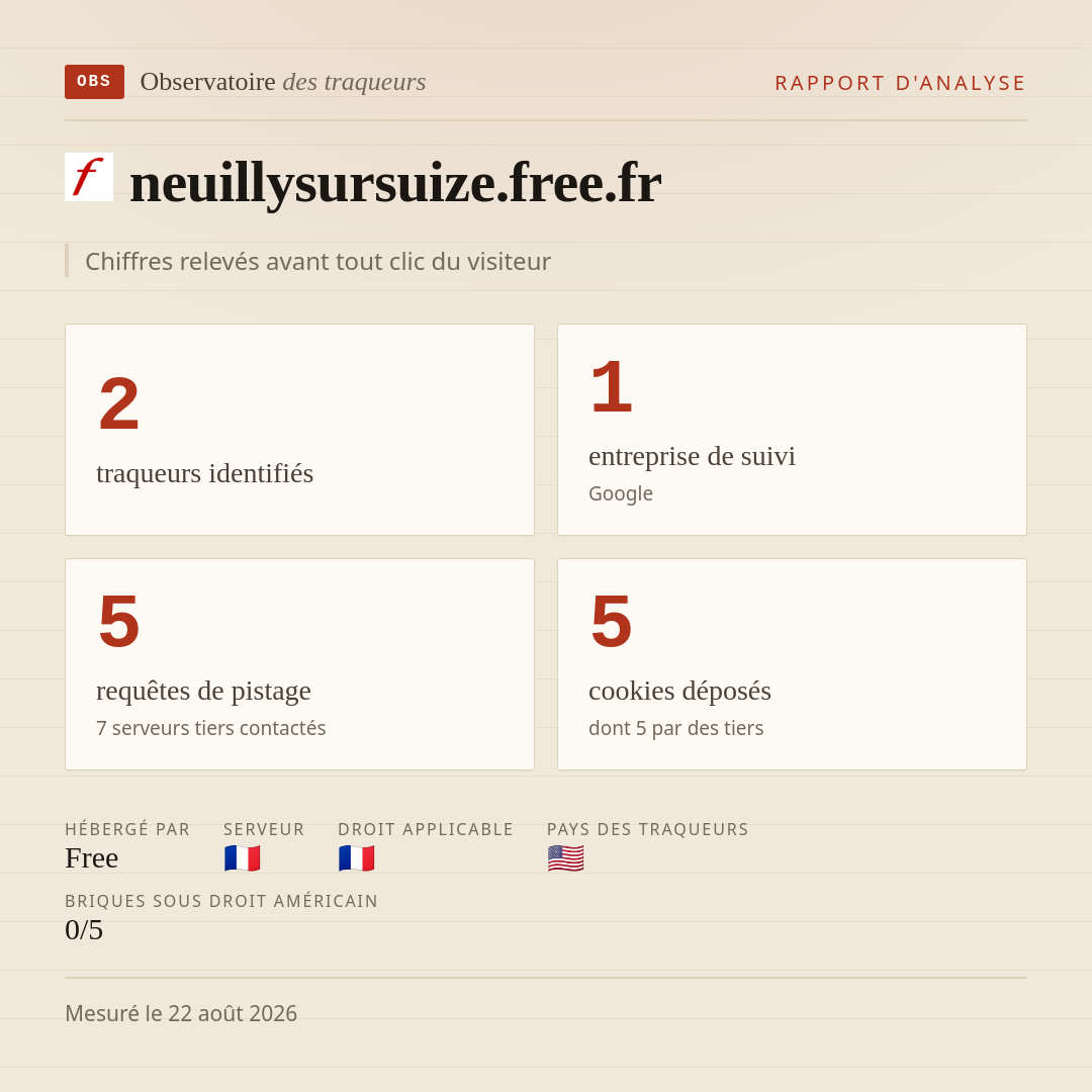 neuillysursuize.free.fr : 2 traqueurs identifiés, 1 entreprise de suivi, 5 requêtes de pistage. Chiffres relevés avant tout clic du visiteur.