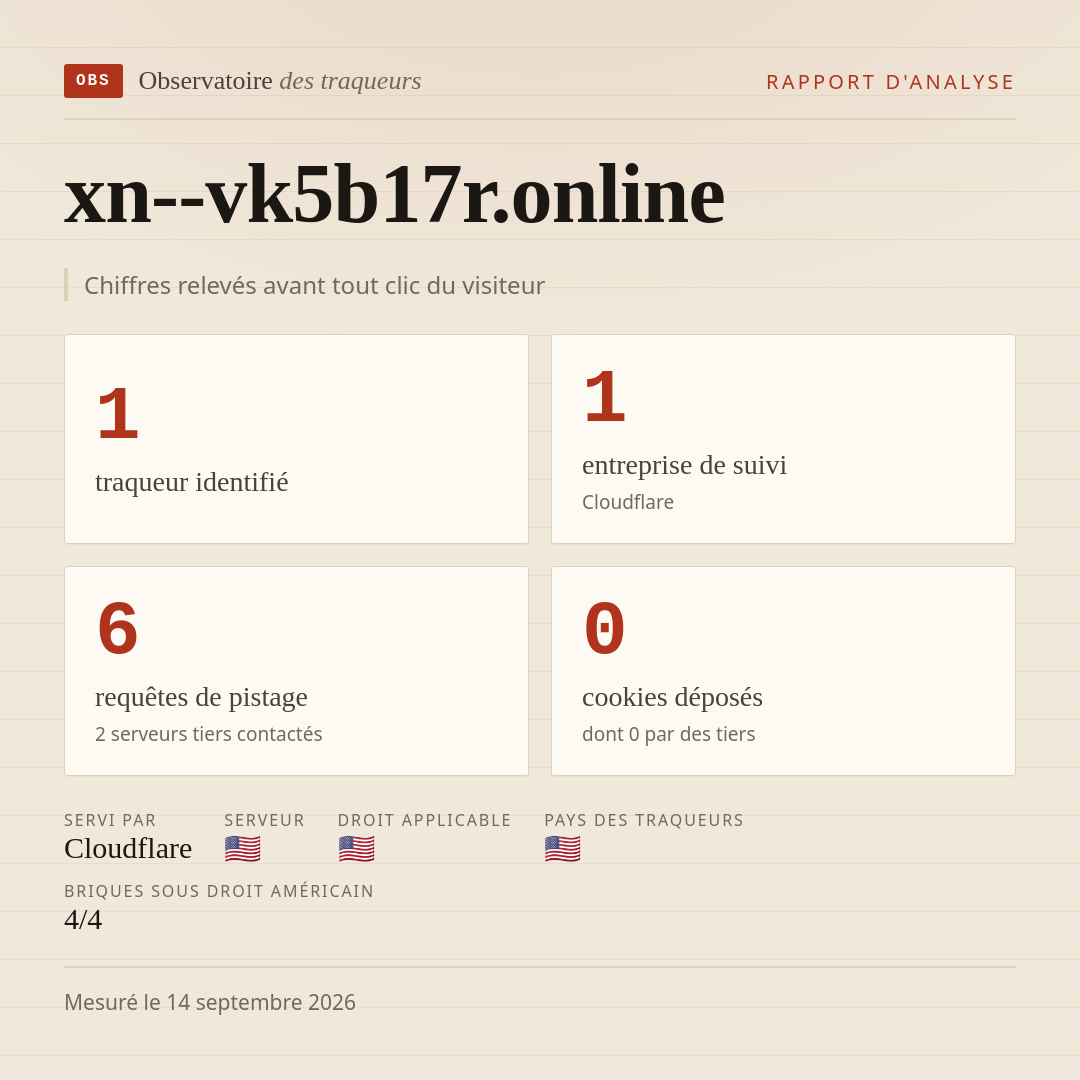 xn--vk5b17r.online : 1 traqueur identifié, 1 entreprise de suivi, 6 requêtes de pistage. Chiffres relevés avant tout clic du visiteur.