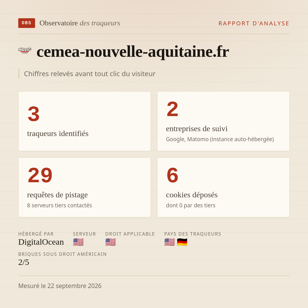 cemea-nouvelle-aquitaine.fr : 3 traqueurs identifiés, 2 entreprises de suivi, 29 requêtes de pistage. Chiffres relevés avant tout clic du visiteur.