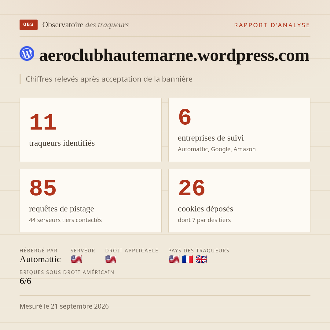 aeroclubhautemarne.wordpress.com : 11 traqueurs identifiés, 6 entreprises de suivi, 85 requêtes de pistage. Chiffres relevés après acceptation de la bannière.