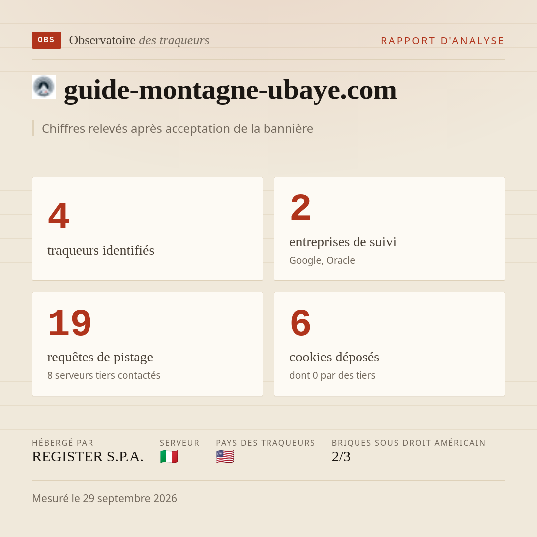 guide-montagne-ubaye.com : 4 traqueurs identifiés, 2 entreprises de suivi, 19 requêtes de pistage. Chiffres relevés après acceptation de la bannière.