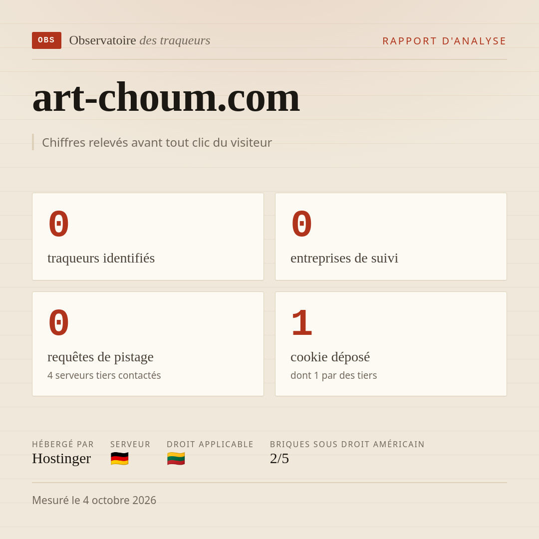 art-choum.com : 0 traqueurs identifiés, 0 entreprises de suivi, 0 requêtes de pistage. Chiffres relevés avant tout clic du visiteur.