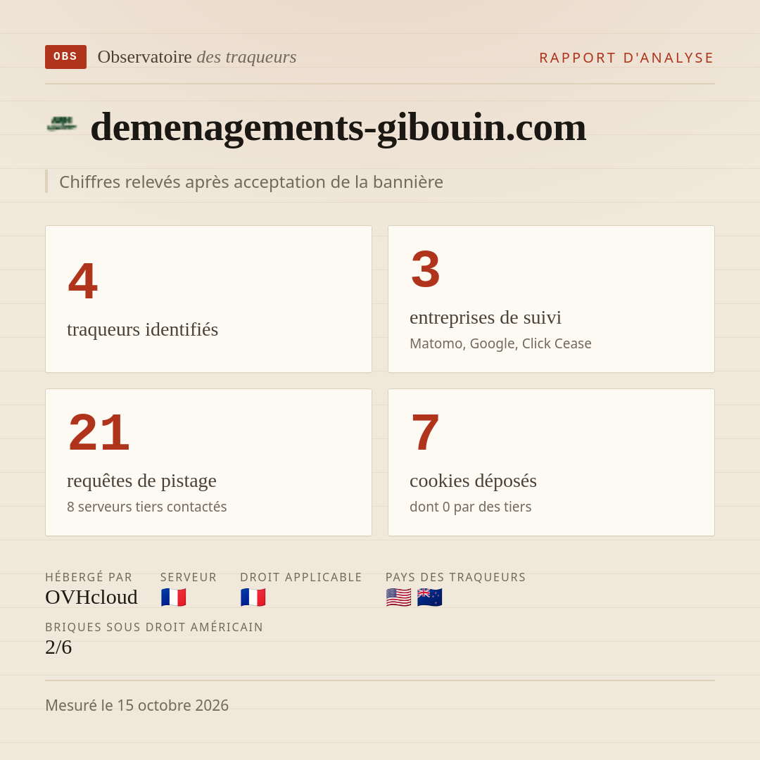 demenagements-gibouin.com : 4 traqueurs identifiés, 3 entreprises de suivi, 21 requêtes de pistage. Chiffres relevés après acceptation de la bannière.