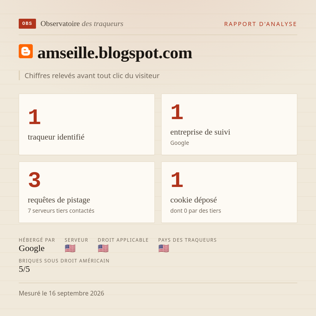 amseille.blogspot.com : 1 traqueur identifié, 1 entreprise de suivi, 3 requêtes de pistage. Chiffres relevés avant tout clic du visiteur.