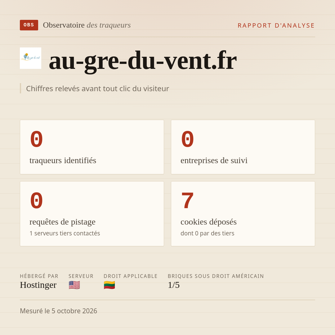 au-gre-du-vent.fr : 0 traqueurs identifiés, 0 entreprises de suivi, 0 requêtes de pistage. Chiffres relevés avant tout clic du visiteur.