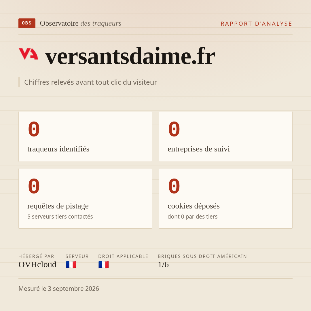 versantsdaime.fr : 0 traqueurs identifiés, 0 entreprises de suivi, 0 requêtes de pistage. Chiffres relevés avant tout clic du visiteur.