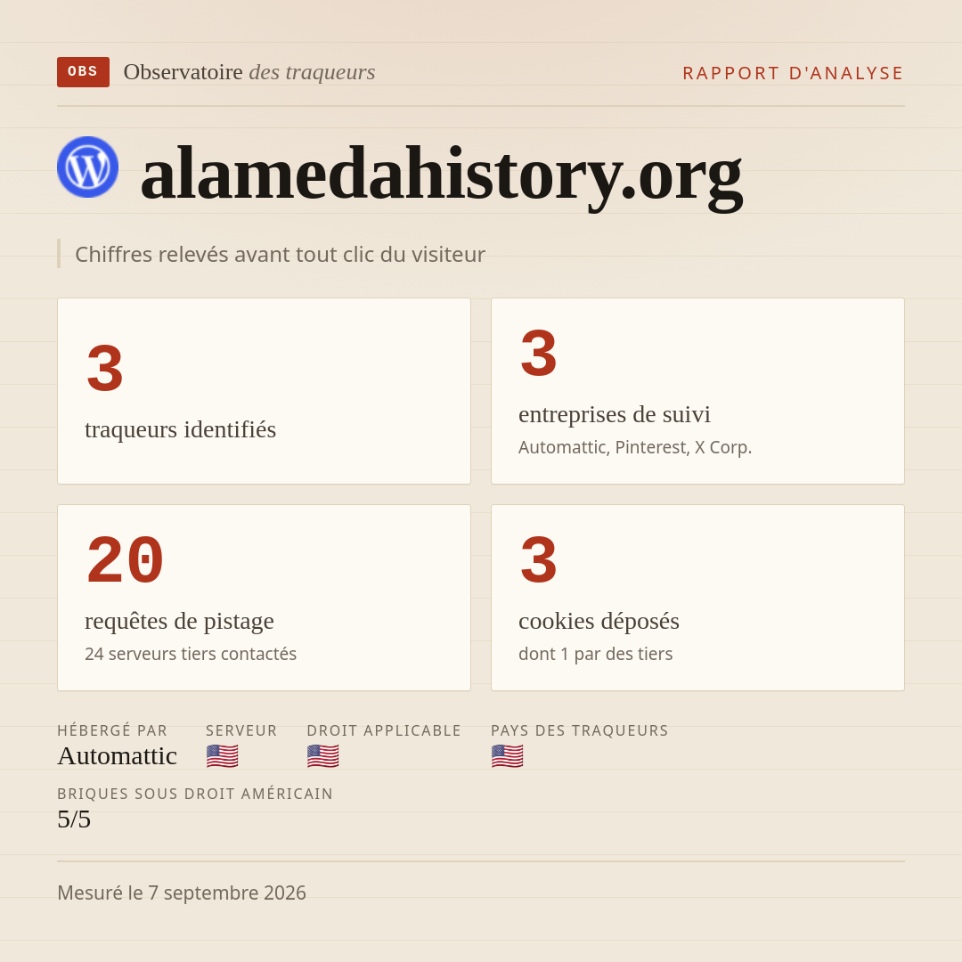 alamedahistory.org : 3 traqueurs identifiés, 3 entreprises de suivi, 20 requêtes de pistage. Chiffres relevés avant tout clic du visiteur.